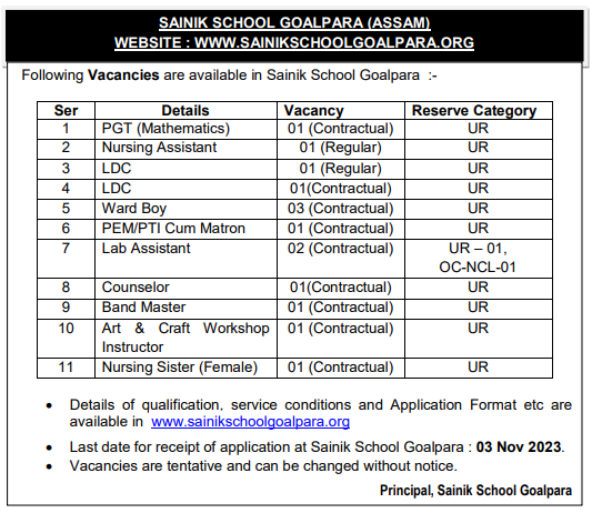 Vacancies available in Sainik School, Goalpara